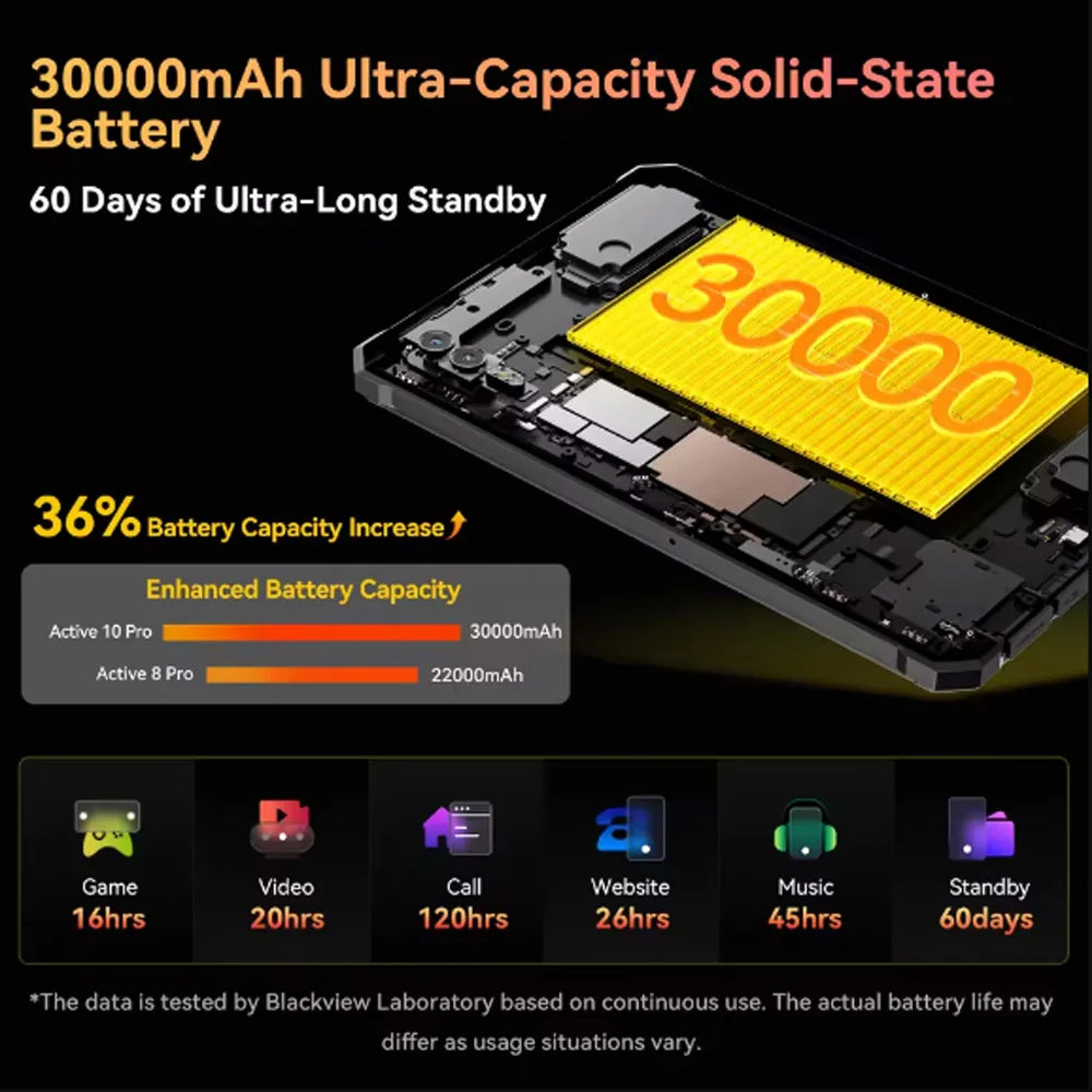 Blackview Active 10 Pro 5G Rugged Tablet 12GB+512GB 10.95" 2.4K Display Dimensity 7300 30000mAh 108MP Camera NFC Global Version