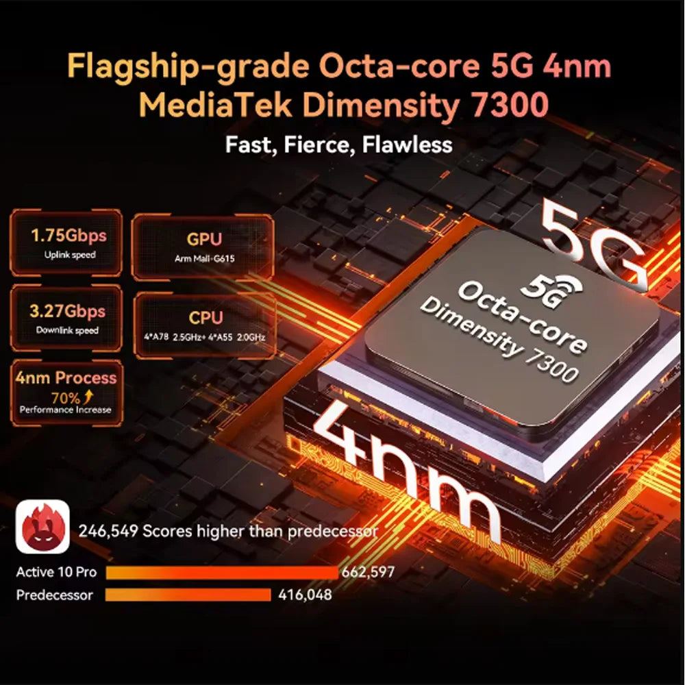 Blackview Active 10 Pro 5G Rugged Tablet 12GB+512GB 10.95" 2.4K Display Dimensity 7300 30000mAh 108MP Camera NFC Global Version